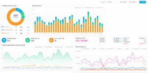 Giao diện dashboard tổng quan của phần mềm quản lý phòng khám Bacsi247